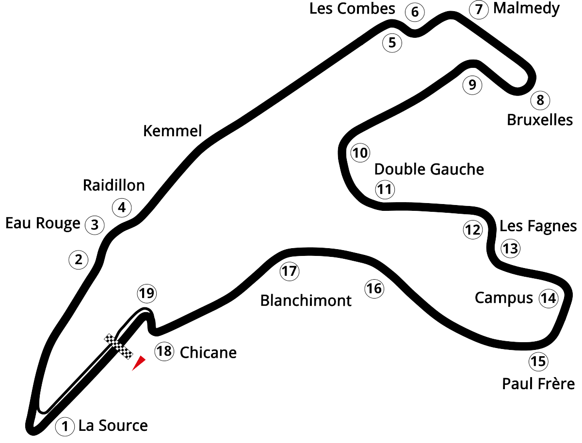 Trackday Spa-Francorchamps 2024